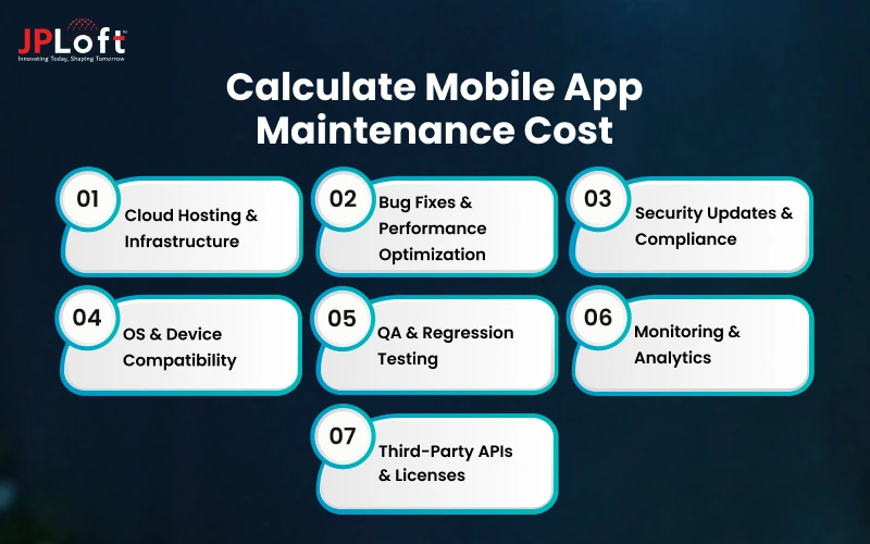 Calculate Mobile App Maintenance Cost